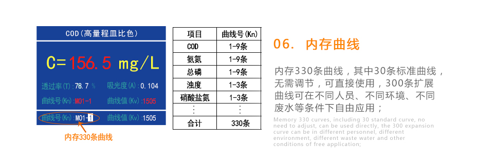 連華科技5B-3B型多參數水質快速測定儀