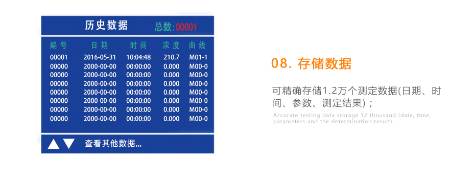 連華科技5B-3B型多參數水質快速測定儀