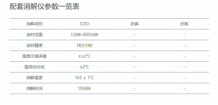 連華科技5B-3F(V10)型COD測定儀