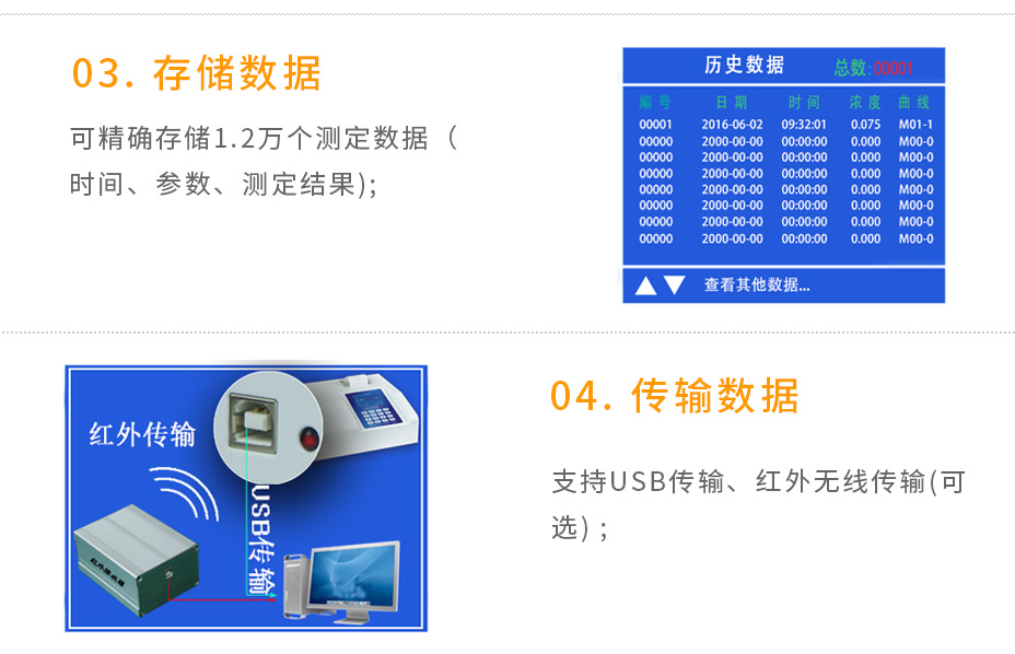 連華科技LH-MET100重金屬多參數測定儀