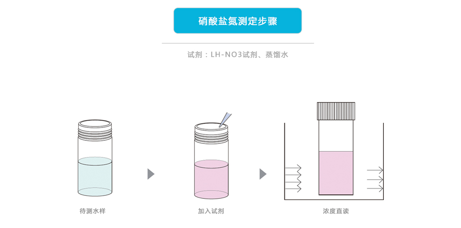 連華科技LH-NO33H硝酸鹽氮測(cè)定儀