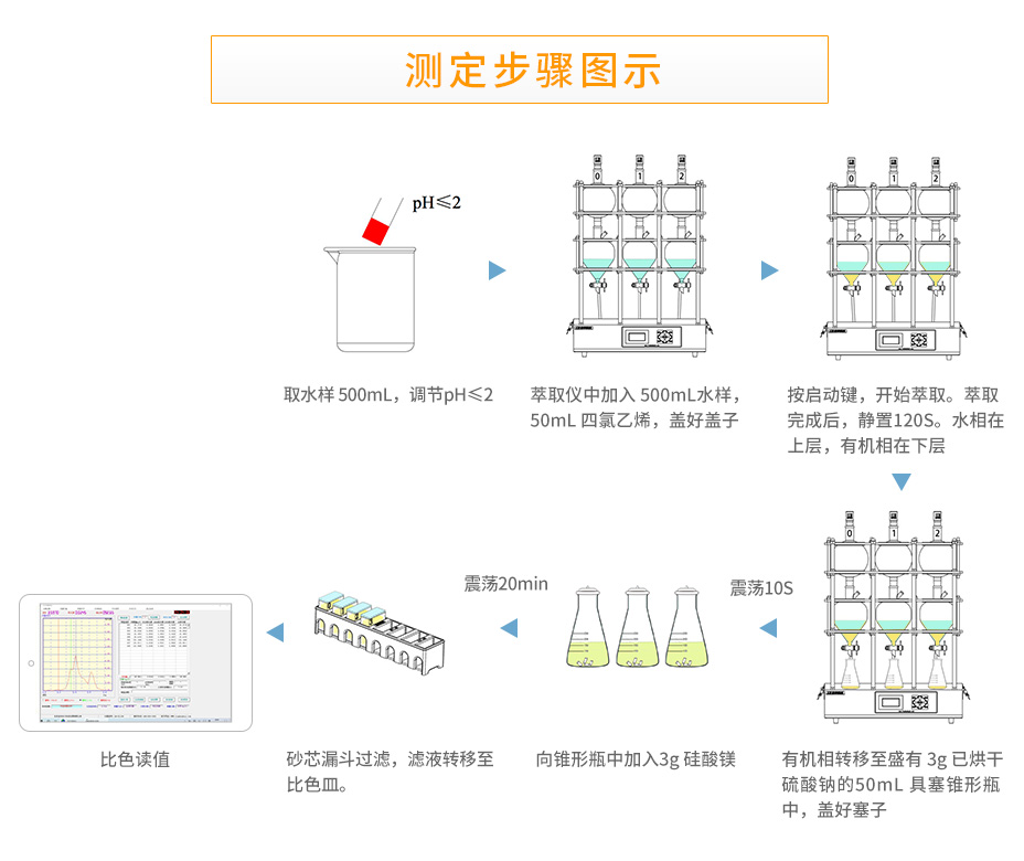 連華科技LH-OIL336紅外測油儀