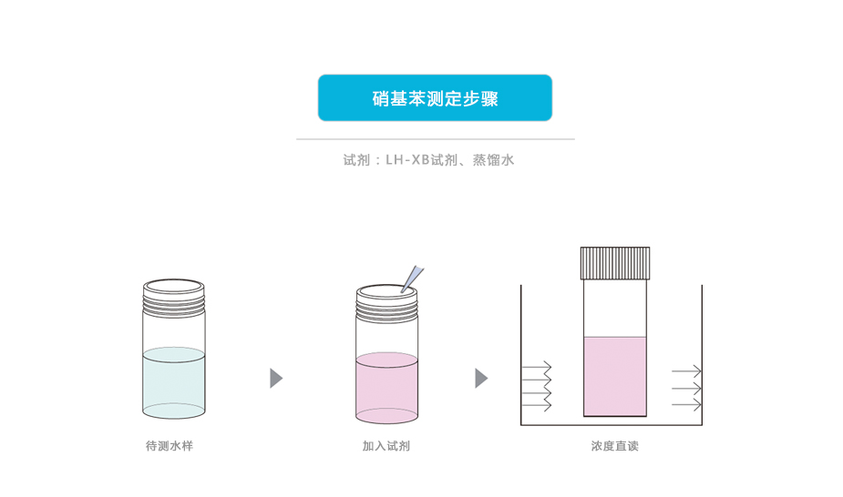 連華科技LH-XB3H硝基苯測定儀