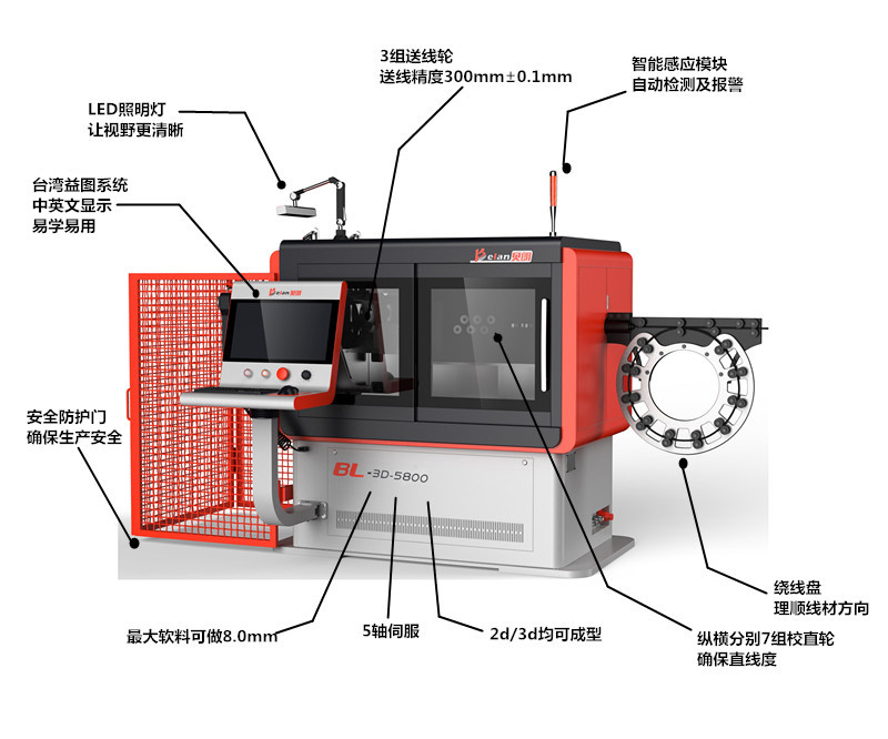 轉頭線材折彎機BL-3D-5800