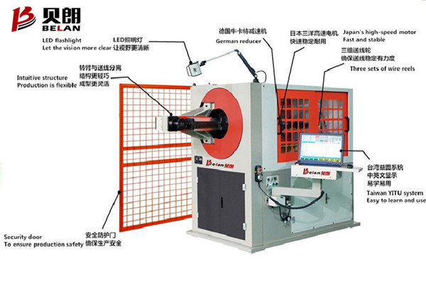 貝朗自動線 材成型機一臺機可應用多個領域